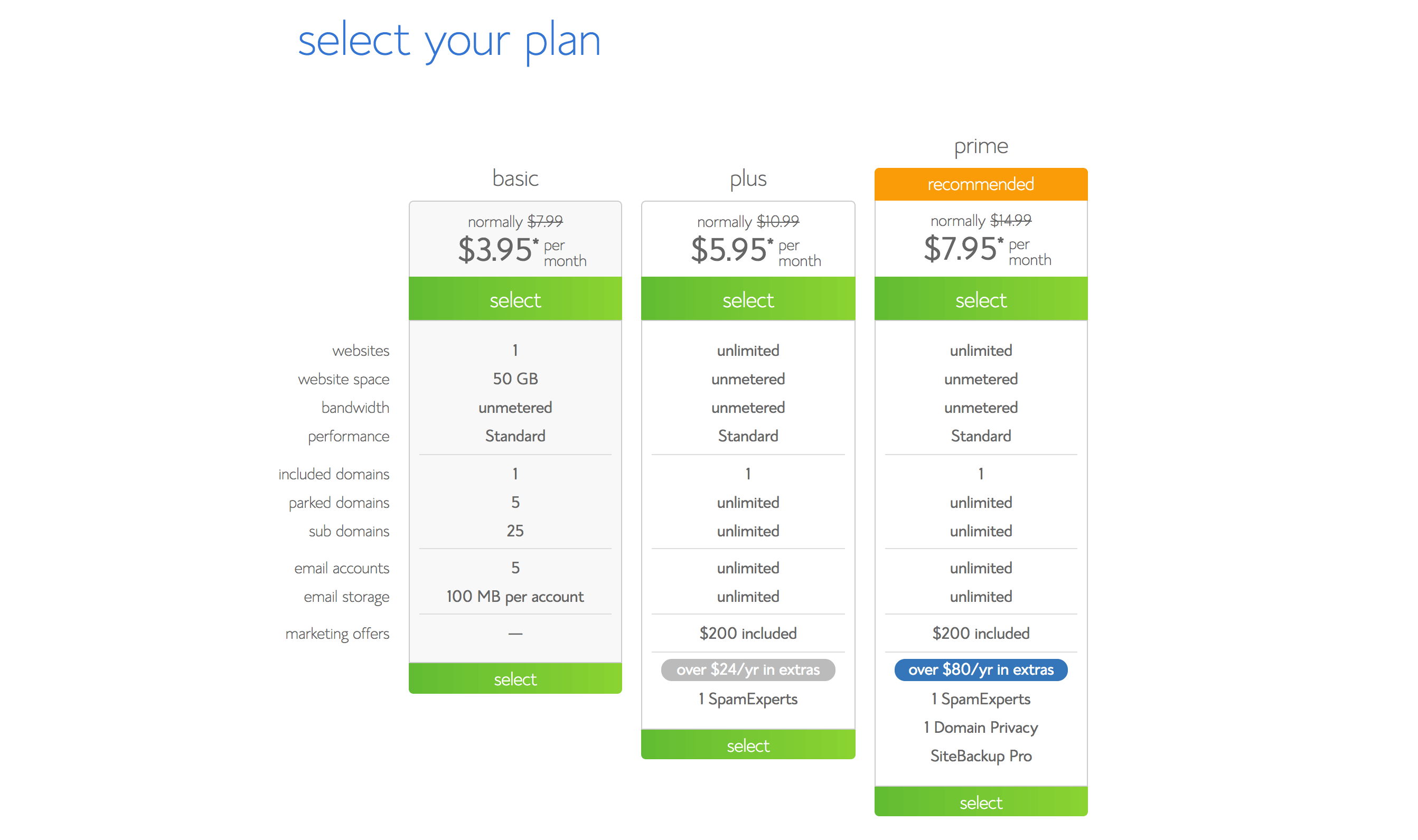 pricing pan page for wordpress site